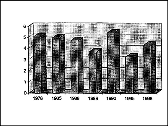 Источник Hegyközségek Nemzeti Tanácsa Неопубликованная статистика.jpg